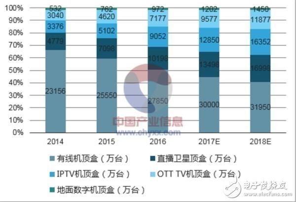 山寨“智能电视”，看似火爆，背后隐患堪忧