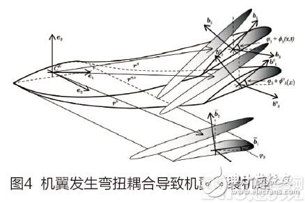 太陽能無人機：太陽能助力無人機，推動無人機的發(fā)展