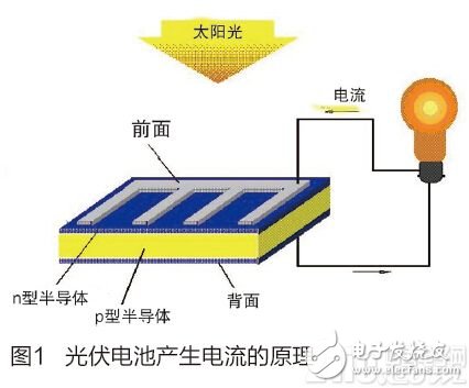 太陽能無人機：太陽能助力無人機，推動無人機的發(fā)展