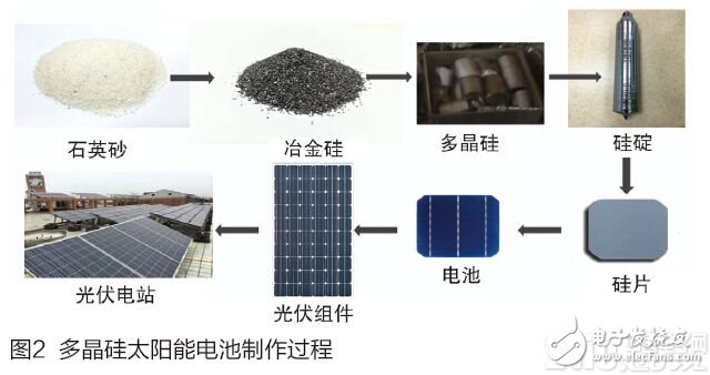 太陽能無人機：太陽能助力無人機，推動無人機的發(fā)展