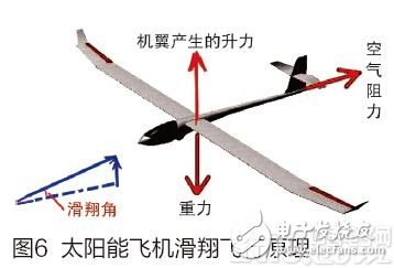 太陽能無人機：太陽能助力無人機，推動無人機的發(fā)展