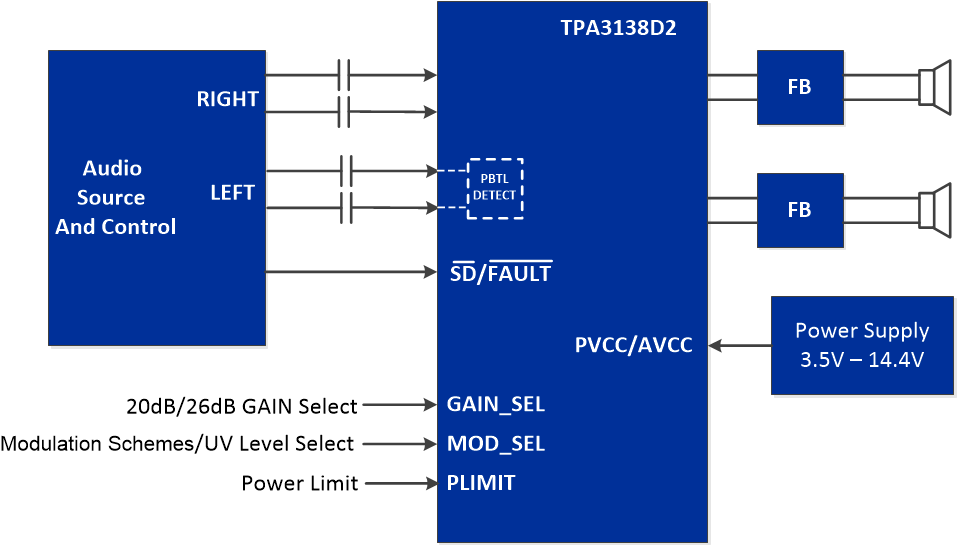 tpa3138d2 10w 3.5v–14.