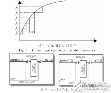 一種基于fpga的多軸控制器，可以控制多軸電機(jī)的運(yùn)動