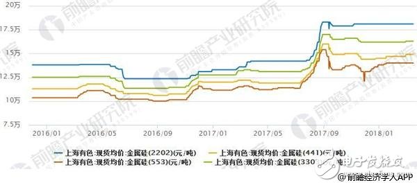 2018年半导体分立器件市场简析：上游下游发展不一