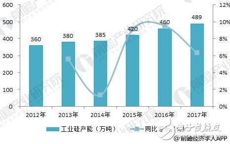 2018年半导体分立器件市场简析：上游下游发展不一