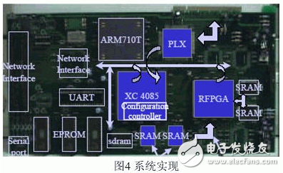 利用FPGA的可编程性和Java平台良好的移植性的嵌入式系统平台