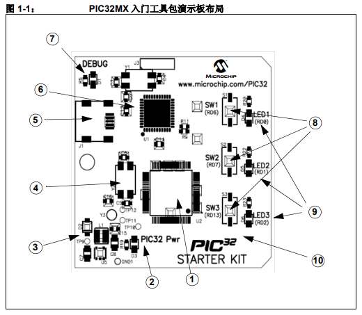 PIC32MX入门工具包的详细中文资料免费下载