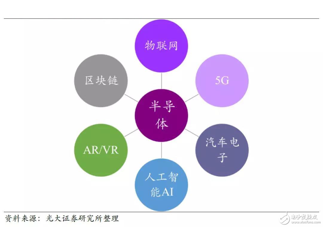 中国半导体制造，历史更替和产业变革的新时期