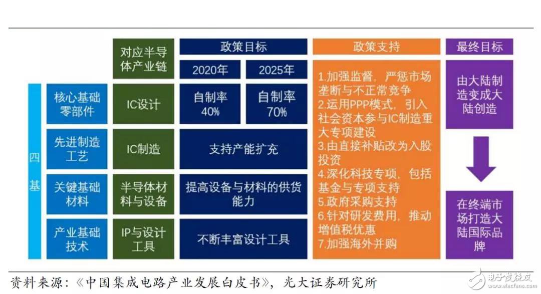 中国半导体制造，历史更替和产业变革的新时期