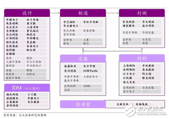 中国半导体制造，历史更替和产业变革的新时期