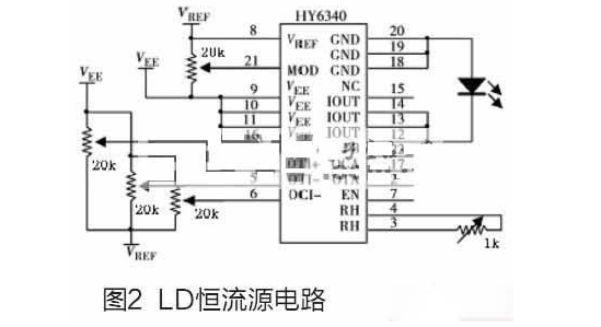 關(guān)于數(shù)字式半導(dǎo)體激光器電源設(shè)計(jì)方案的分析