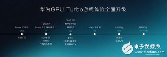 首款搭载GPU Turbo的华为手机!Mate 10系列再增值