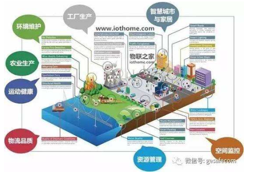 如何应用物联网技术对工厂环境安全监测的详细资料概述