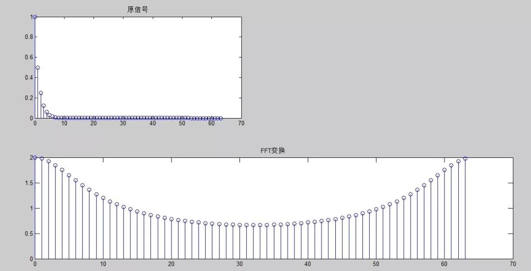 傅里叶变换