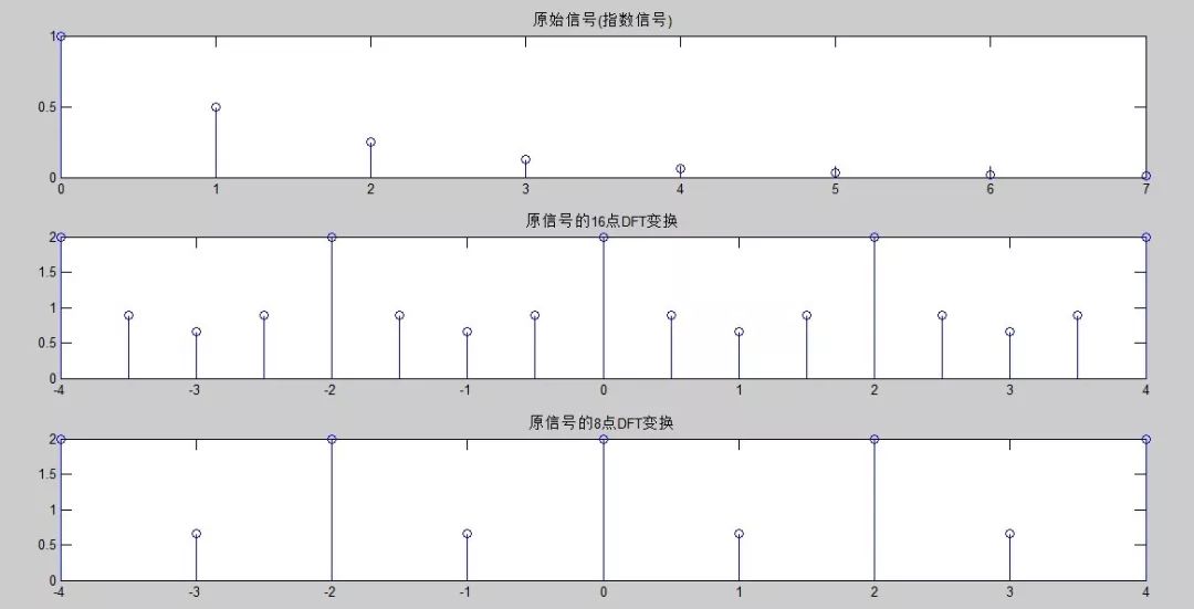 傅里叶变换