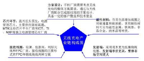 PCB设计