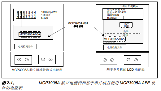 MCP3905A和MCP3906A電能表參考設(shè)計開發(fā)工具的詳細中文資料概述