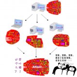 pcb设计之设计版本和设计数据输出管理