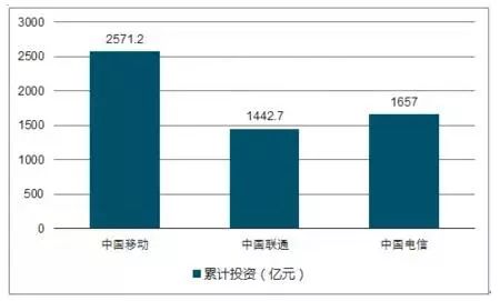 运营商