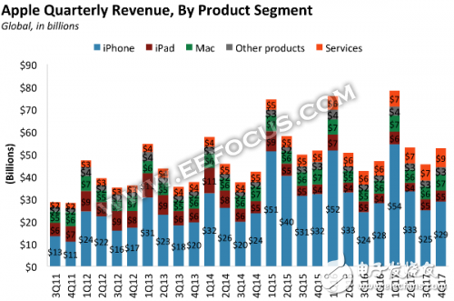 蘋果下滑：iPhone受影響，迎來危機局面