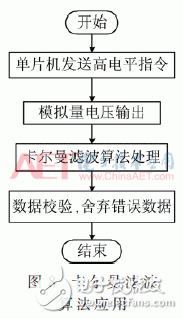 远程监测