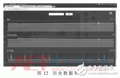 关于室内环境参数远程监测系统的设计