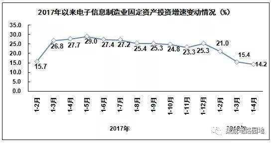 集成电路