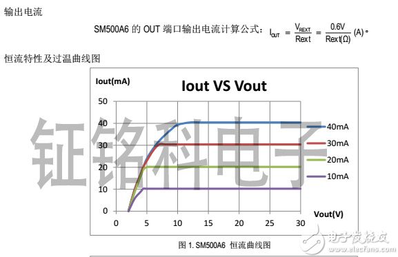 LED电源