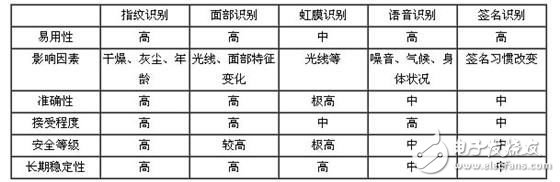 “步態識人”技術的發展為交通、刑偵安防等領域提供了一個“助推器”