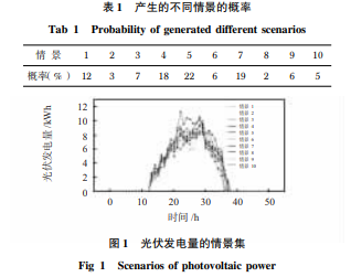 基于光伏预测的微电网能源随机优化调度的详细中文资料概述