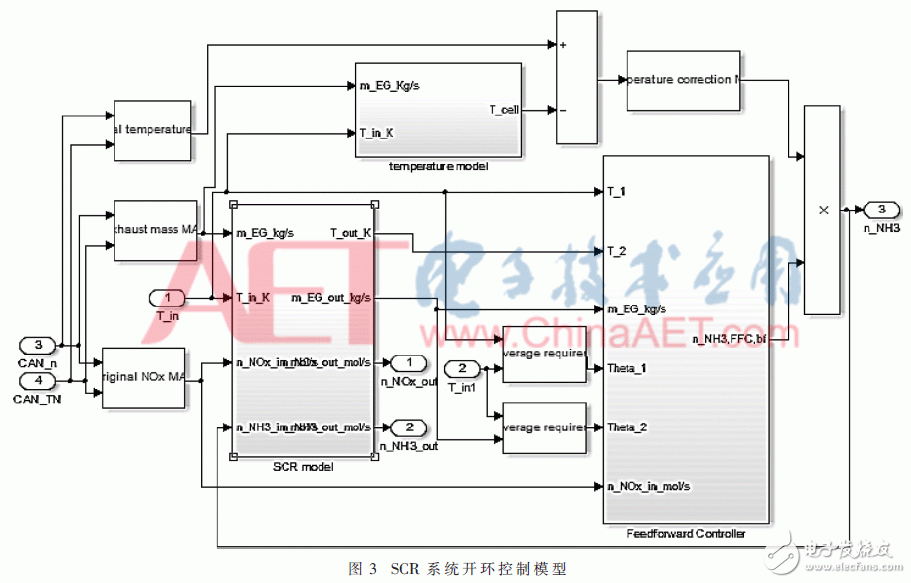 關于國五標準輕型柴油車SCR系統控制器的設計