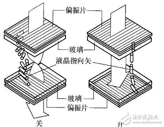 分析AMOLED與TFT-LCD的優(yōu)缺點