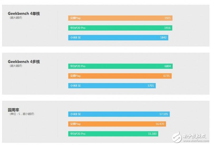 【小米8 SE VS 荣耀Play】到底是你骁龙710厉害还是我「GPU Turbo」厉害？