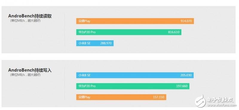 【小米8 SE VS 荣耀Play】到底是你骁龙710厉害还是我「GPU Turbo」厉害？