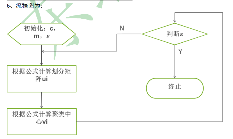 模糊聚类的原理和划分算法，流程图以及Matlab程序的资料免费下载