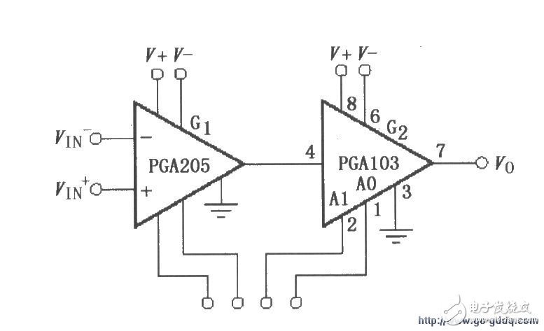 圖示由PGA103構成的可編程增益儀表放大電路