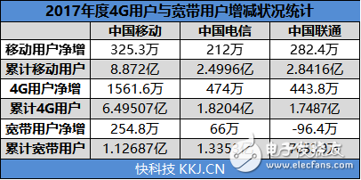 华为4G路由 2上手评测：即插即用，自由携带