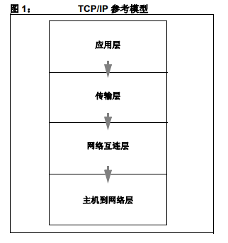 Microchip的TCP和IP协议栈的详细中文资料免费下载