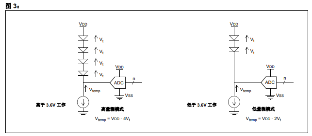 PIC16系列器件的内部温度指示器的简介，使用和校准详细资料概述