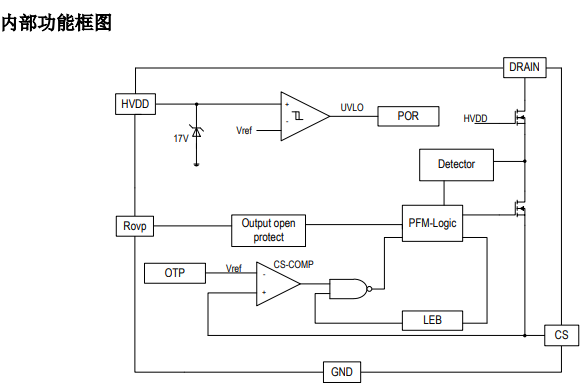 SM7581PA高精度原边反馈的LED恒流驱动芯片的详细中文资料概述
