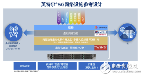 英特尔宣布开发全新的5G网络设施参考设计吗，通向5G更加快速