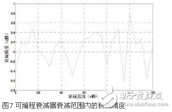 这种可编程衰减器最高可支持8×8输入输出的矩阵结构