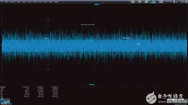 “图2：带宽受限噪声信号的时域图。参数值显示了基本测量、平均值、标准偏差或交流均方根、峰峰值。”