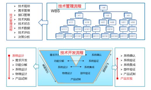 信息化