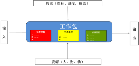 信息化