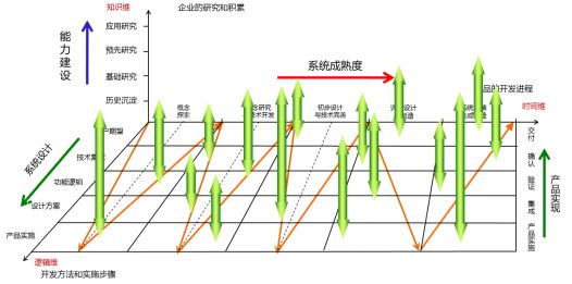 信息化