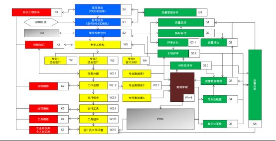 信息化