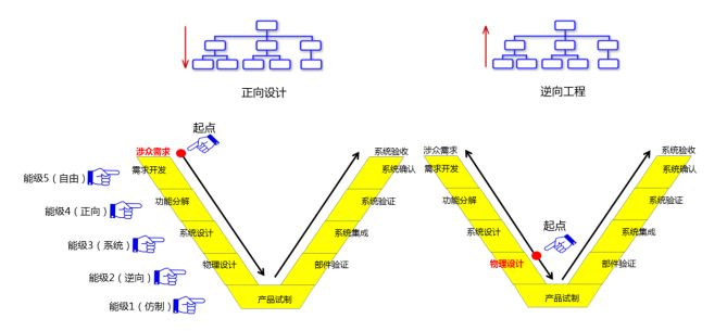 数字化