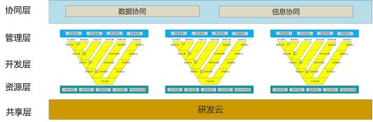 信息化