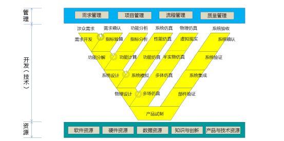 信息化